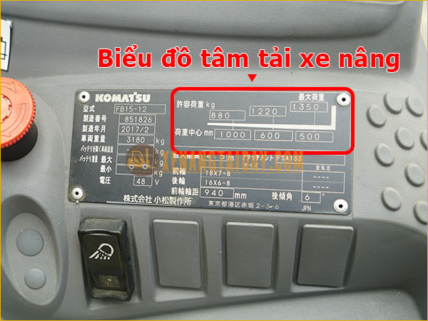 Biểu đồ tâm tải xe nâng