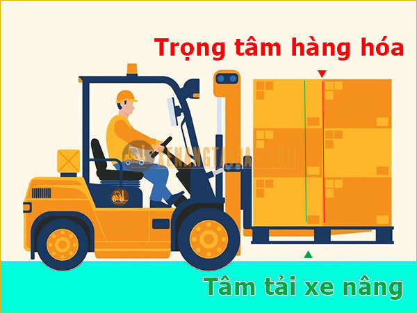 Vị trí tâm tải của xe nâng và hoà hoá