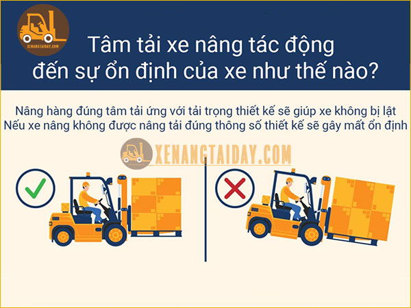 Tâm tải trọng ảnh hưởng đến sự cân bằng xe nâng