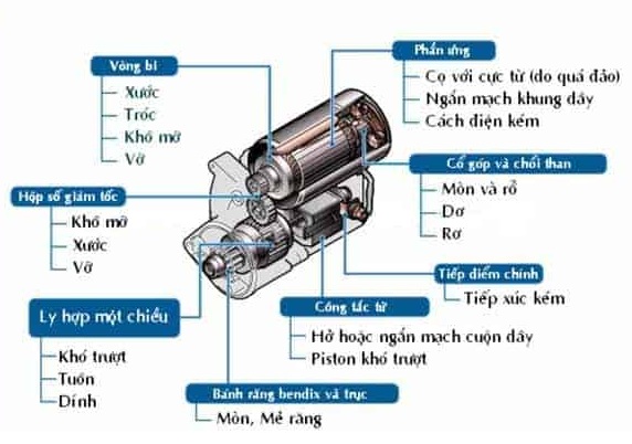 cấu tạo máy đề - máy khởi động