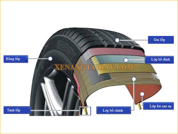 Cấu tạo của lốp hơi xe nâng