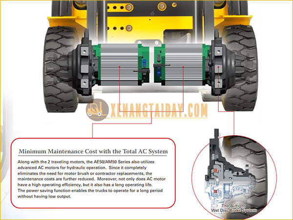 Động cơ điện AC của KOMATSU FB15-12 giúp xe vận hành ổn định trong thời gian dài.
