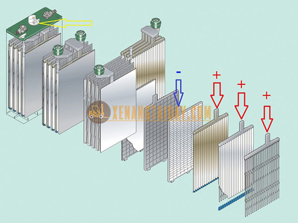 cấu tạo ắc quy xe nâng