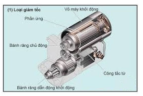 máy khởi động loại giảm tốc