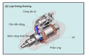 cấu tạo máy đề xe nâng