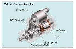 Cấu tạo máy đề xe nâng