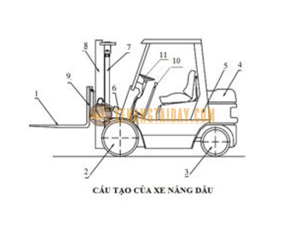 cấu tạo xe nâng máy dầu