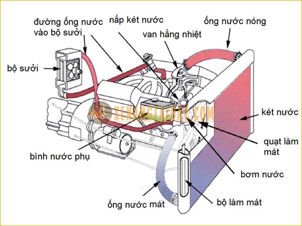 Khoang động cơ xe nâng