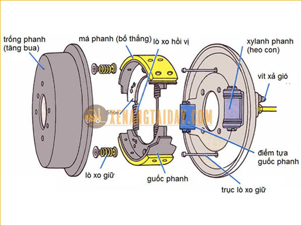 Bảng Giá Đại Tu Thắng Xe Nâng Mới Nhất 2023 1