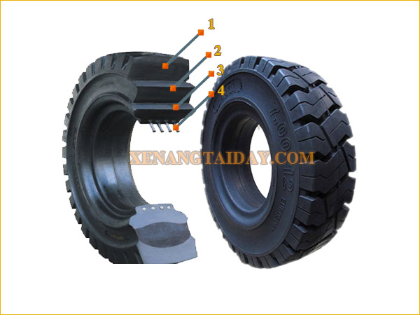 Cấu tạo lốp xe Dunlop