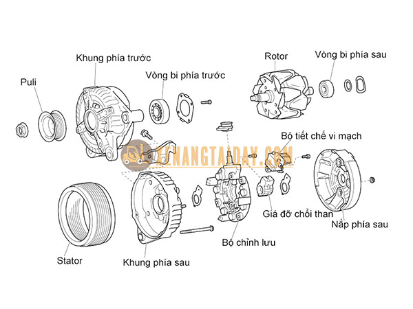 Cấu tạo máy phát xe nâng