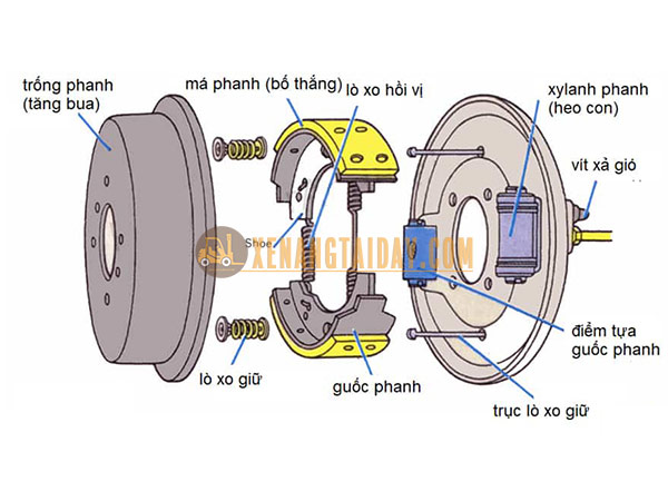 Cấu tạo phanh xe nâng
