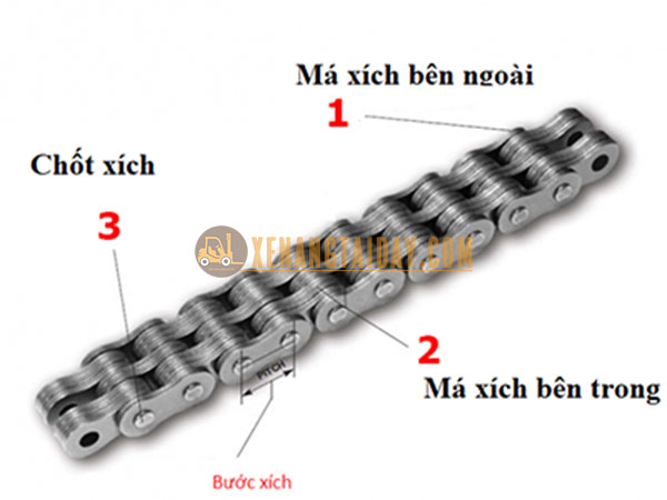 Cấu tạo xích xe nâng