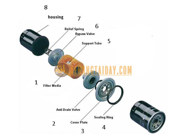 Lọc nhiên liệu xe nâng