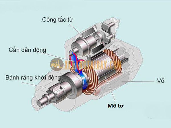 Máy đề xe nâng loại đồng trục