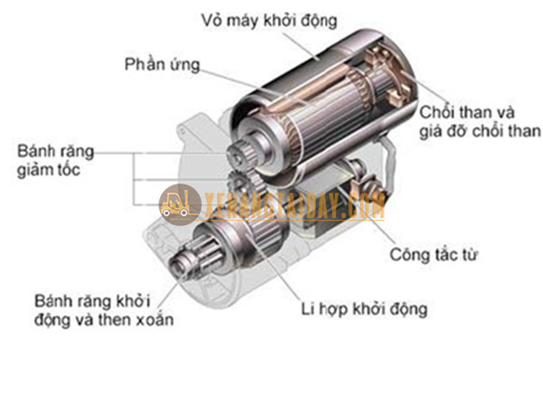 Máy đề xe nâng loại giảm tốc