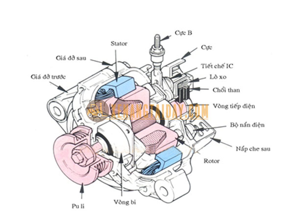 Máy phát điện xe nâng