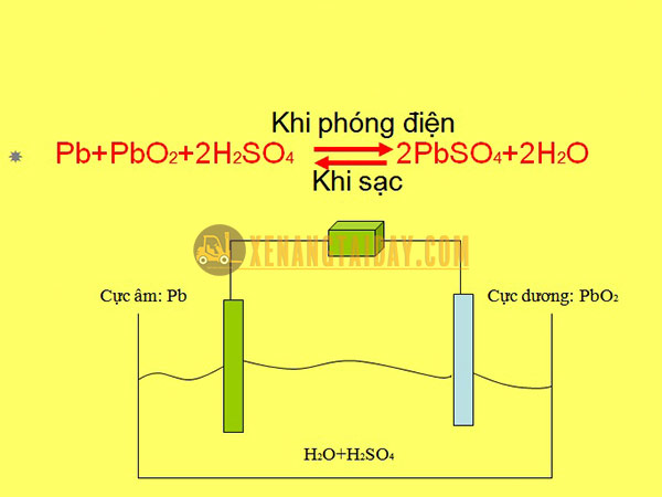 Nguyên lý hoạt động ắc quy xe nâng