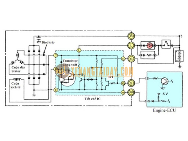 Nguyên lý hoạt động máy phát điện xe nâng