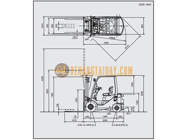 Thông số kỹ thuật xe nâng Toyota seriers 8FG15-8FD15