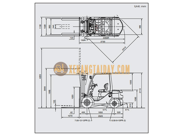 Thông số kỹ thuật xe nâng Toyota seriers 8FG25-8FD25