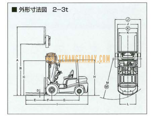 Thông số kỹ thuật xe nâng TCM FD30C3 và TCM FD30T3