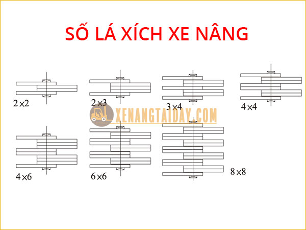 Xích Xe Nâng, Xích Tải Trục Nâng | Cung cấp xích xe nâng Sỉ và Lẻ 