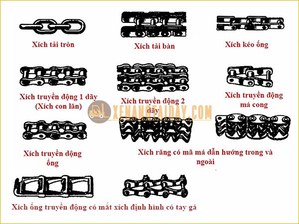 Xích Xe Nâng, Xích Tải Trục Nâng | Cung cấp xích xe nâng Sỉ và Lẻ 